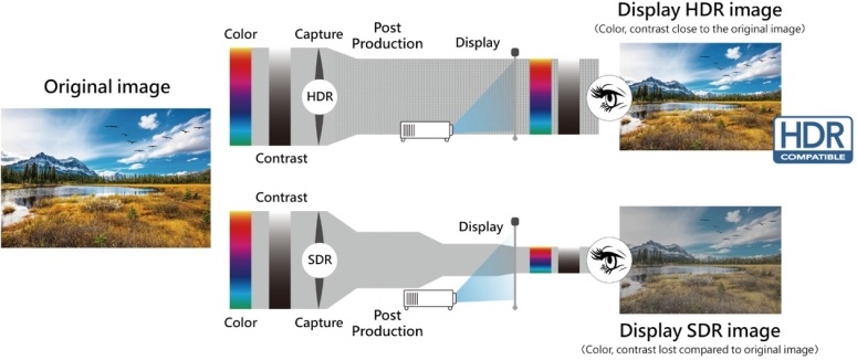 Optoma UHZ65 HDR compatible Optoma UHZ65 HDR compatible