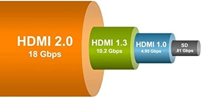 EAZO EZ4K1200 – המחשת רוחב הפס של HDMI 2.0 עד 18 Gbps