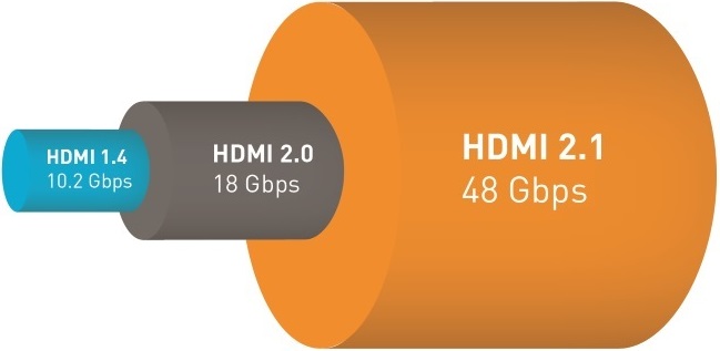 EAZO HDMI CABLE 2.1 48GBPS EAZO HDMI CABLE 2.1 48GBPS